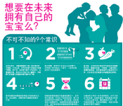 Image of Chinese fertility education poster
