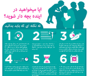 Image of Farci fertility education poster