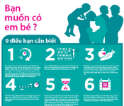 Image of Vietnamese fertility education poster